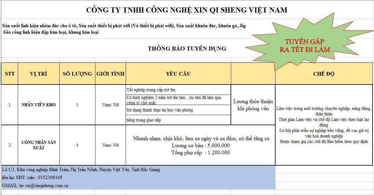 Công ty TNHH Xin Qi Sheng Việt Nam thông báo tuyển dụng nhân viên kho, công nhân sản xuất