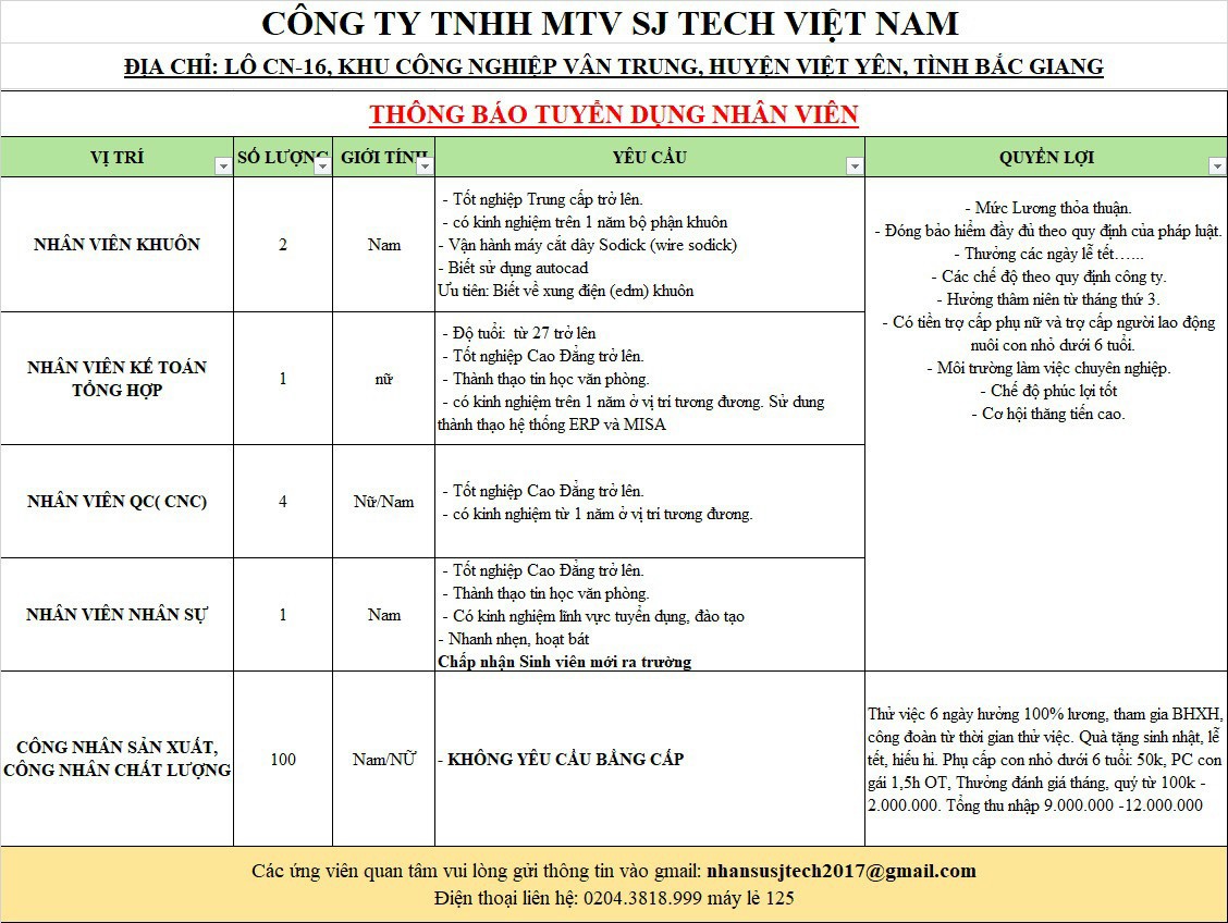 Công ty TNHH MTV SJ Tech Việt Nam thông báo tuyển dụng nhân viên