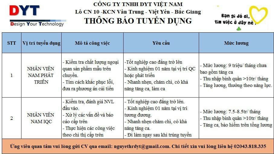 Công ty TNHH DYT Việt Nam thông báo tuyển dụng nhân viên