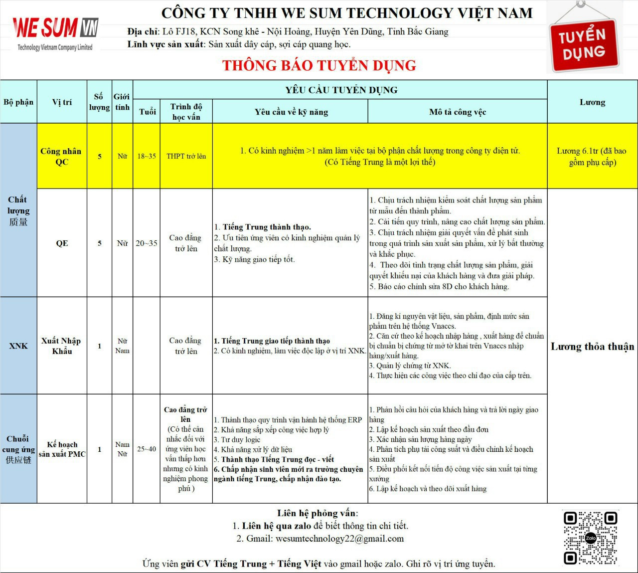 Công ty TNHH We Sum Technology Việt Nam thông báo tuyển dụng lao động